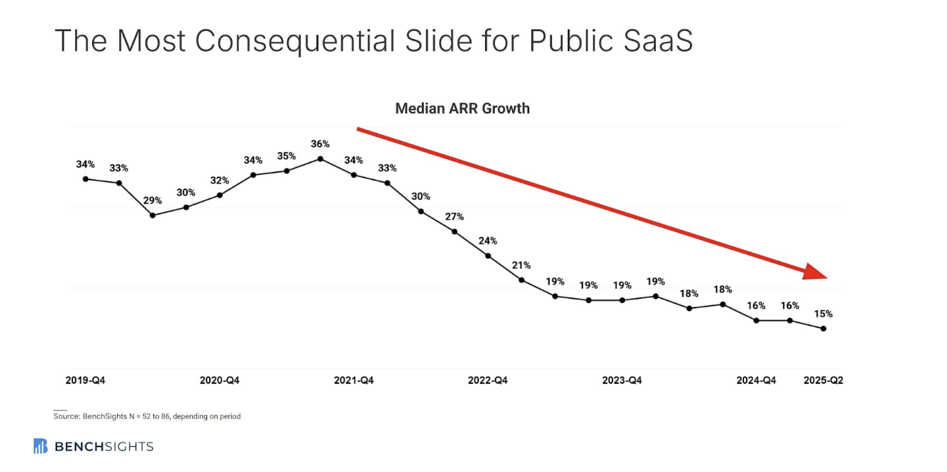SaaS Death Chart.png
