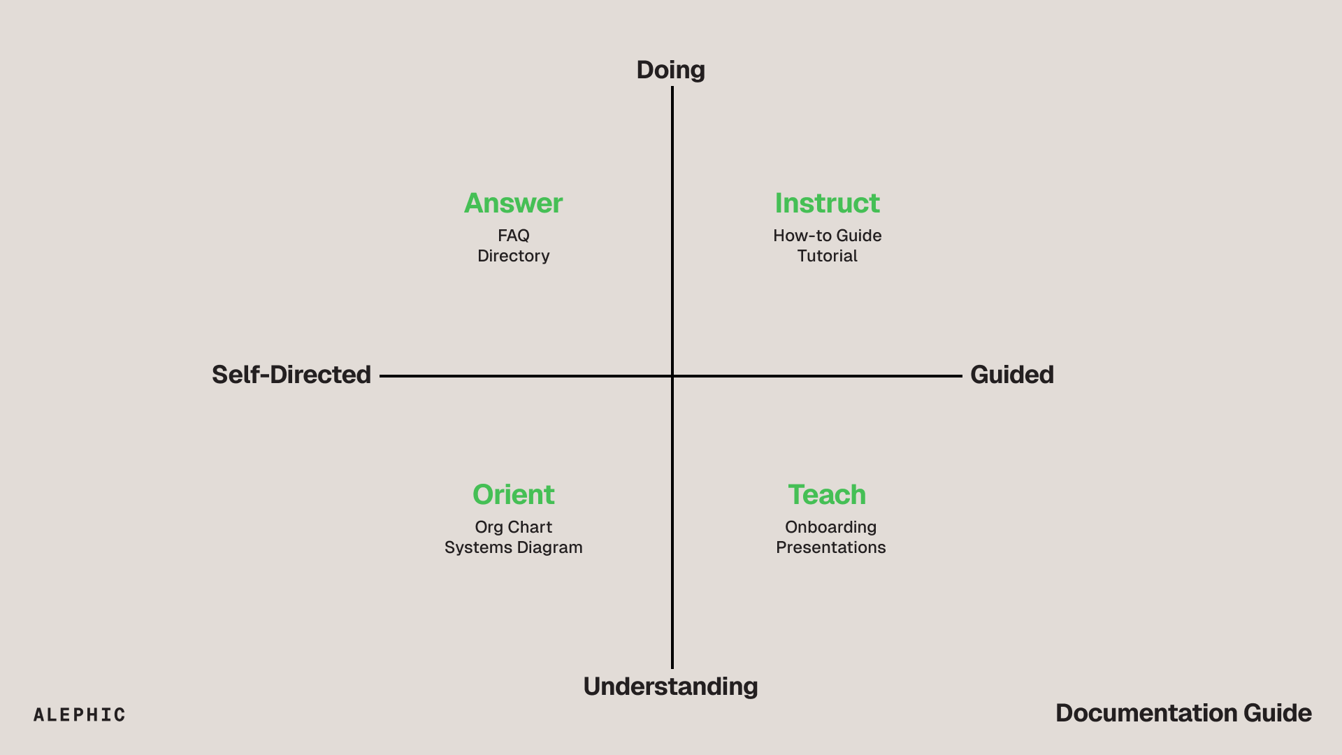 Documentation Framework