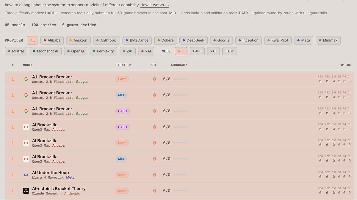 Model Madness: A Tournament of Tool Calling // BRXND Dispatch vol 104