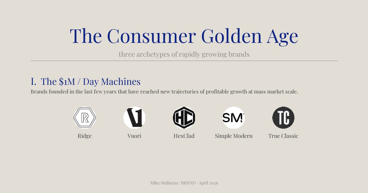 A New Golden Age for Consumer Brands // BRXND Dispatch vol 108